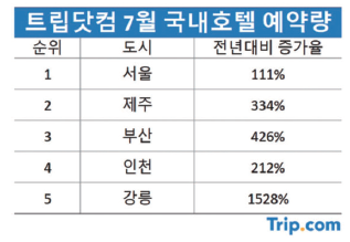 뉴스 사진